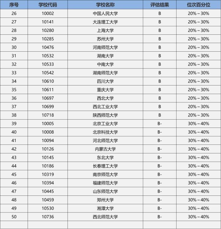 23/24考研专业深度解析——物理学专业