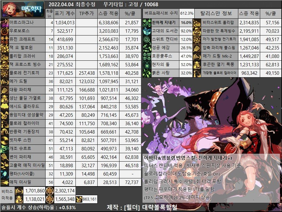 DNF：目前韩服男鬼剑士(含黑武)装备流派以及CP选择