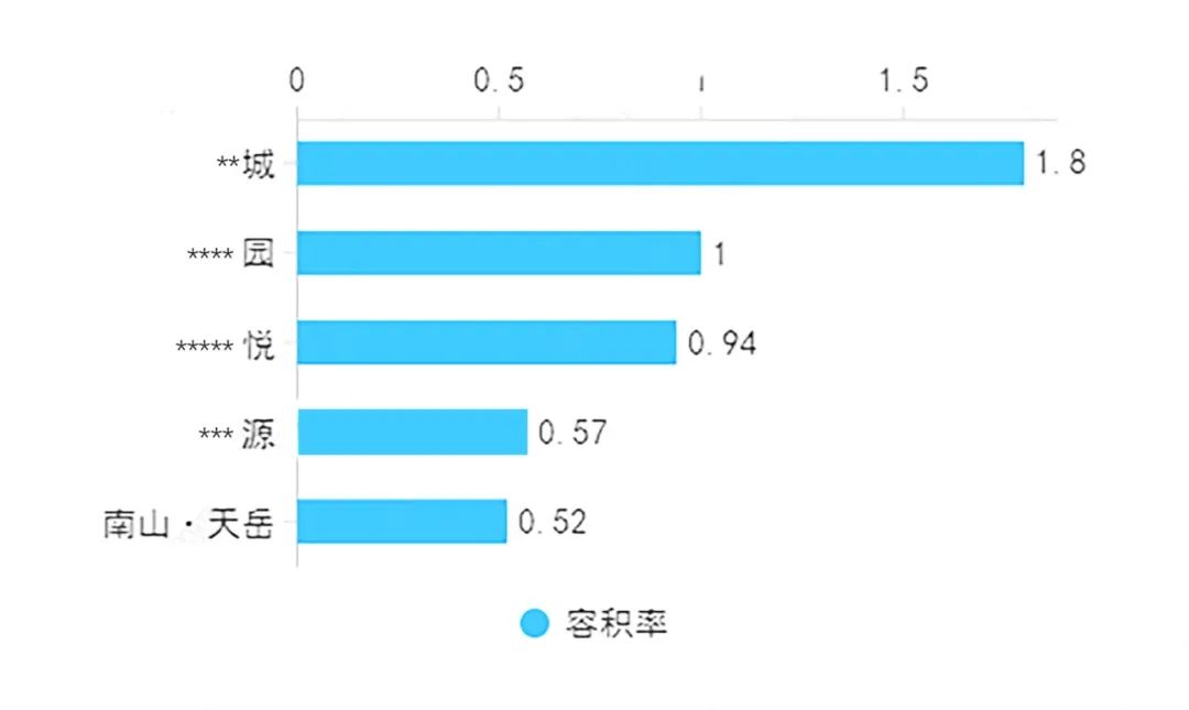 TA凭何持续霸榜长沙？一组数字为你解读