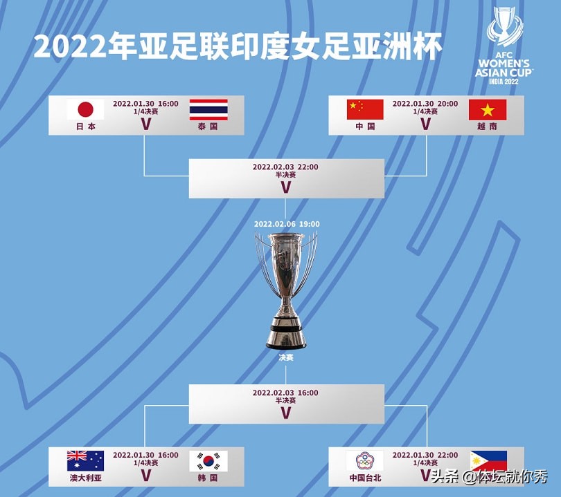 世界杯女足预选赛中国(2-1！6-0！亚洲杯8强产生，中国女足死磕越南，中国台北上上签)