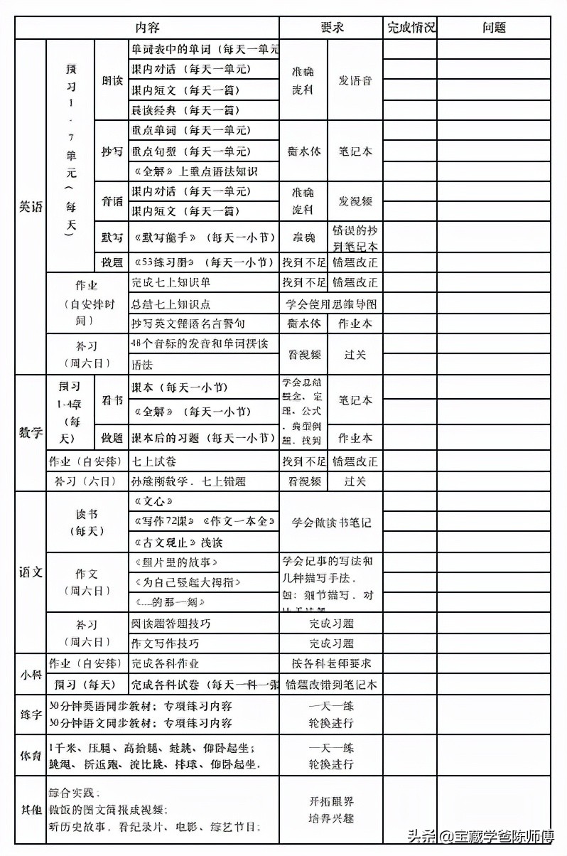 家长如何制定孩子的学习计划