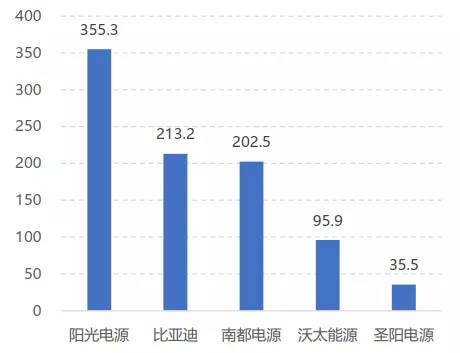 储能，2022年可以躺赢的万亿赛道