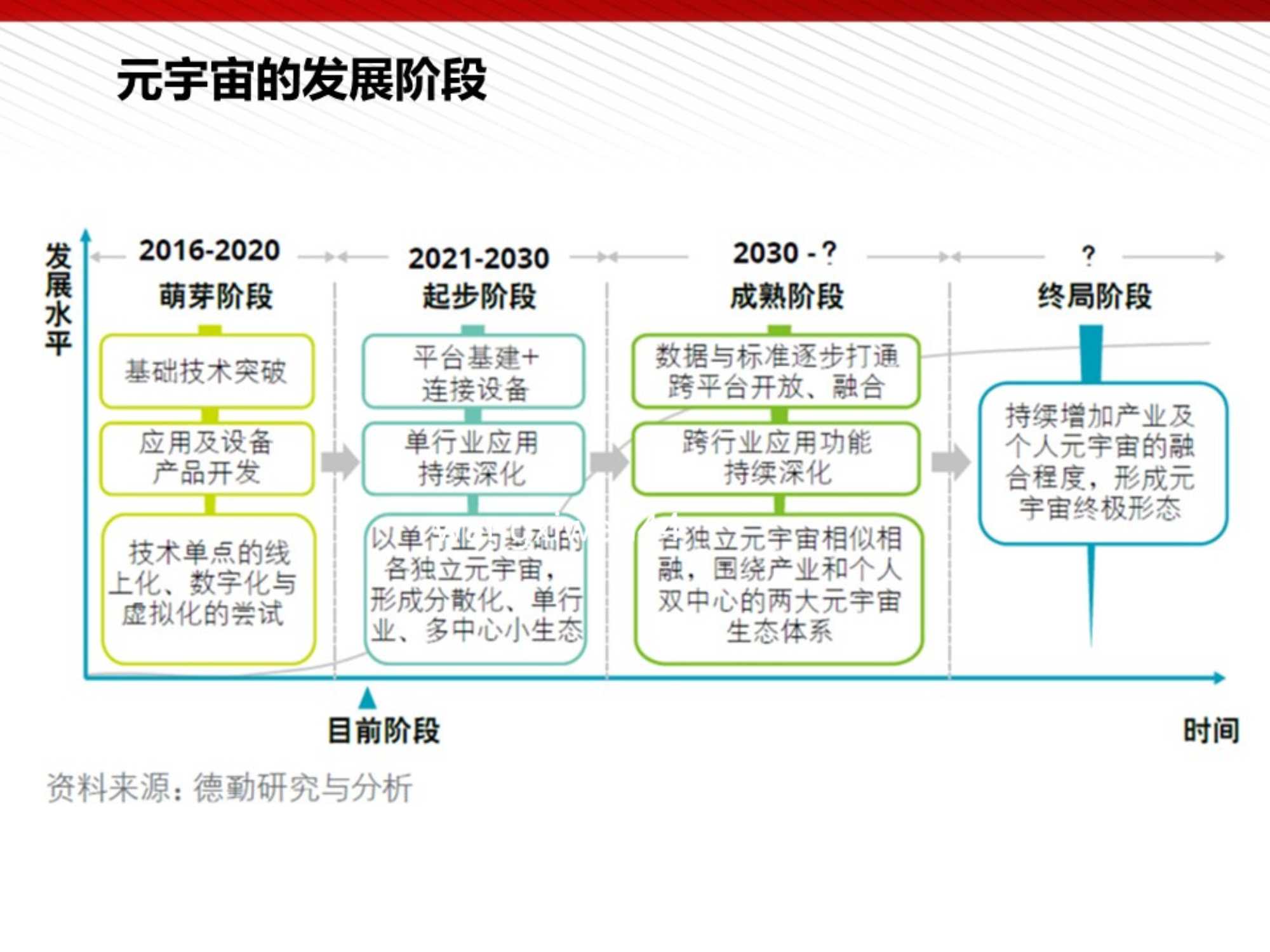 王喜文：元宇宙的技术构成与未来展望（112页完整版）