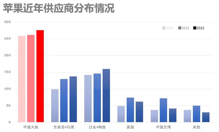 苹果“梦碎”印度：代工厂跑路，80亿设备被毁！回归中国已成必然
