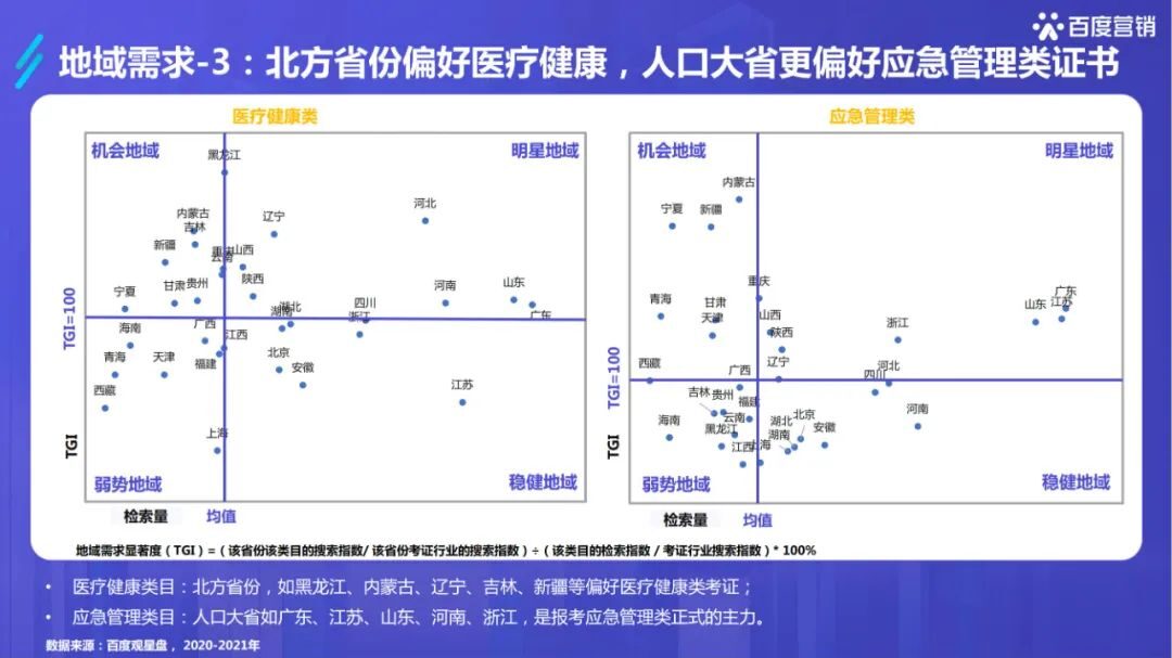 干货必读 |《2022百度职业资格考试培训行业洞察》