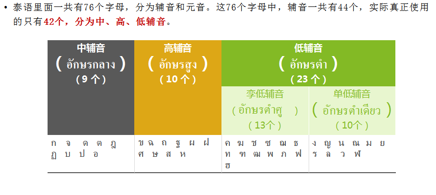 泰语学习入门（最全基础泰语入门学习知识点总结）