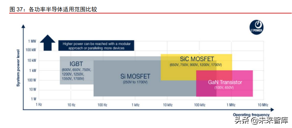 新能源汽车行业专题研究：从拆解Model3看智能电动汽车发展趋势