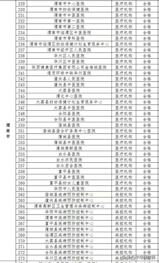 陕西19家核酸检测机构被责令整改，附名单