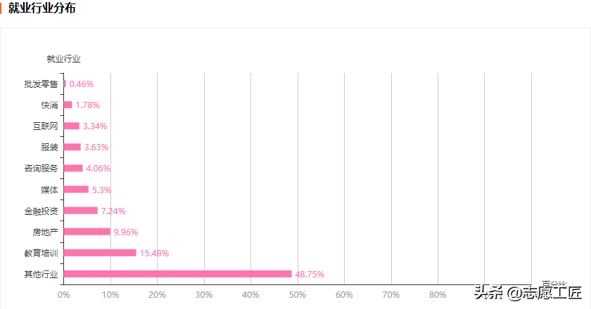 大学专业对比分析 | 哲学学科门类，四个二级学科细致分析