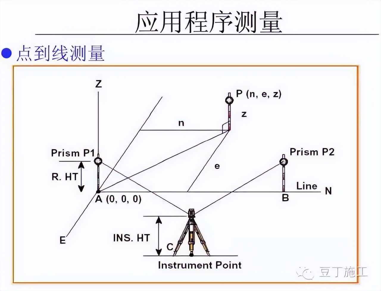 水准仪怎么用_怎样使用水准仪