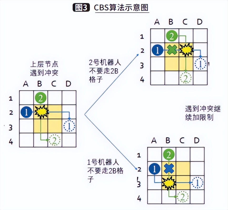 仓库搬运机器人调度优化及仿真