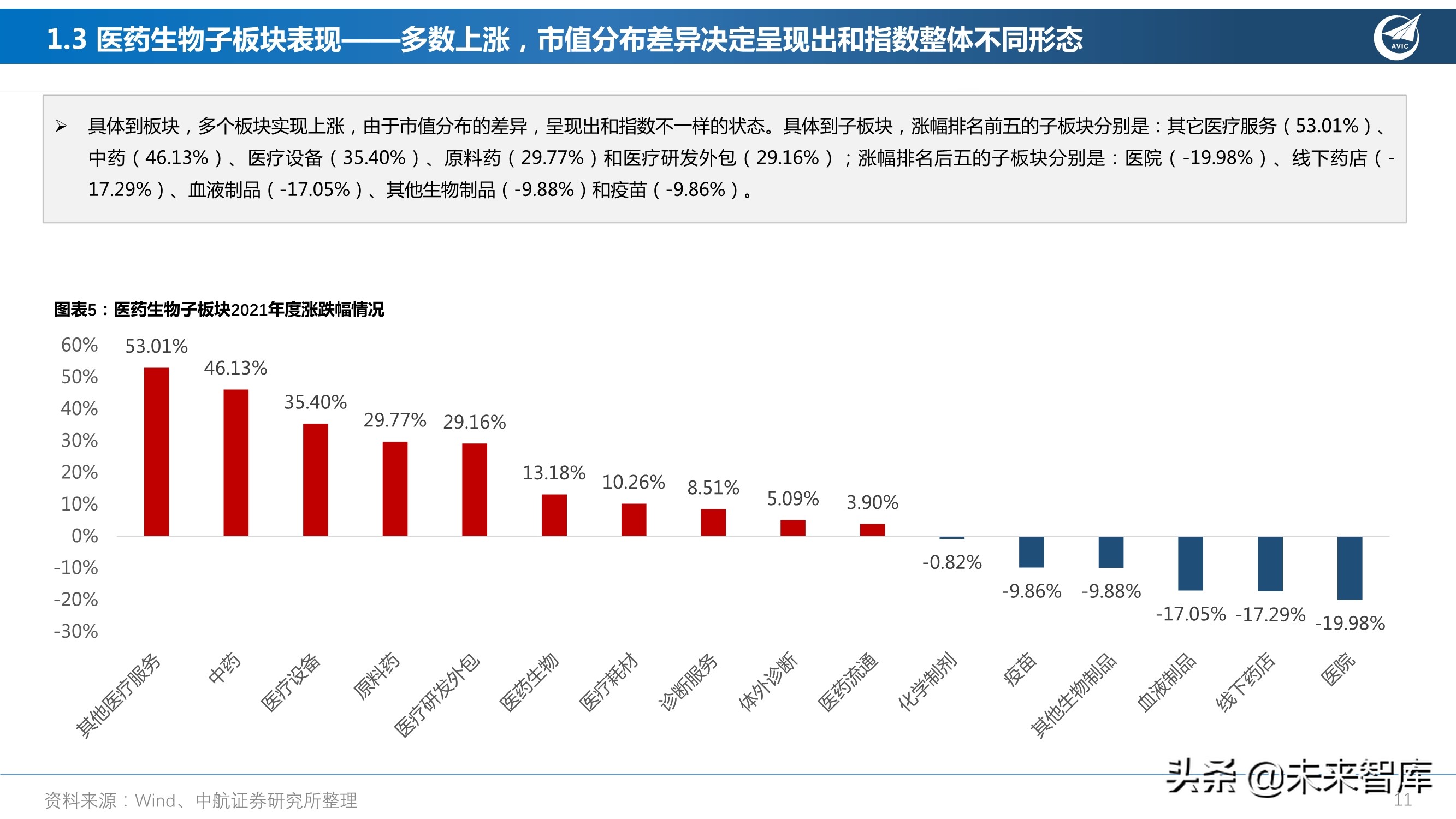 医药行业研究及2022年度策略报告：从繁荣到平淡，守正出奇
