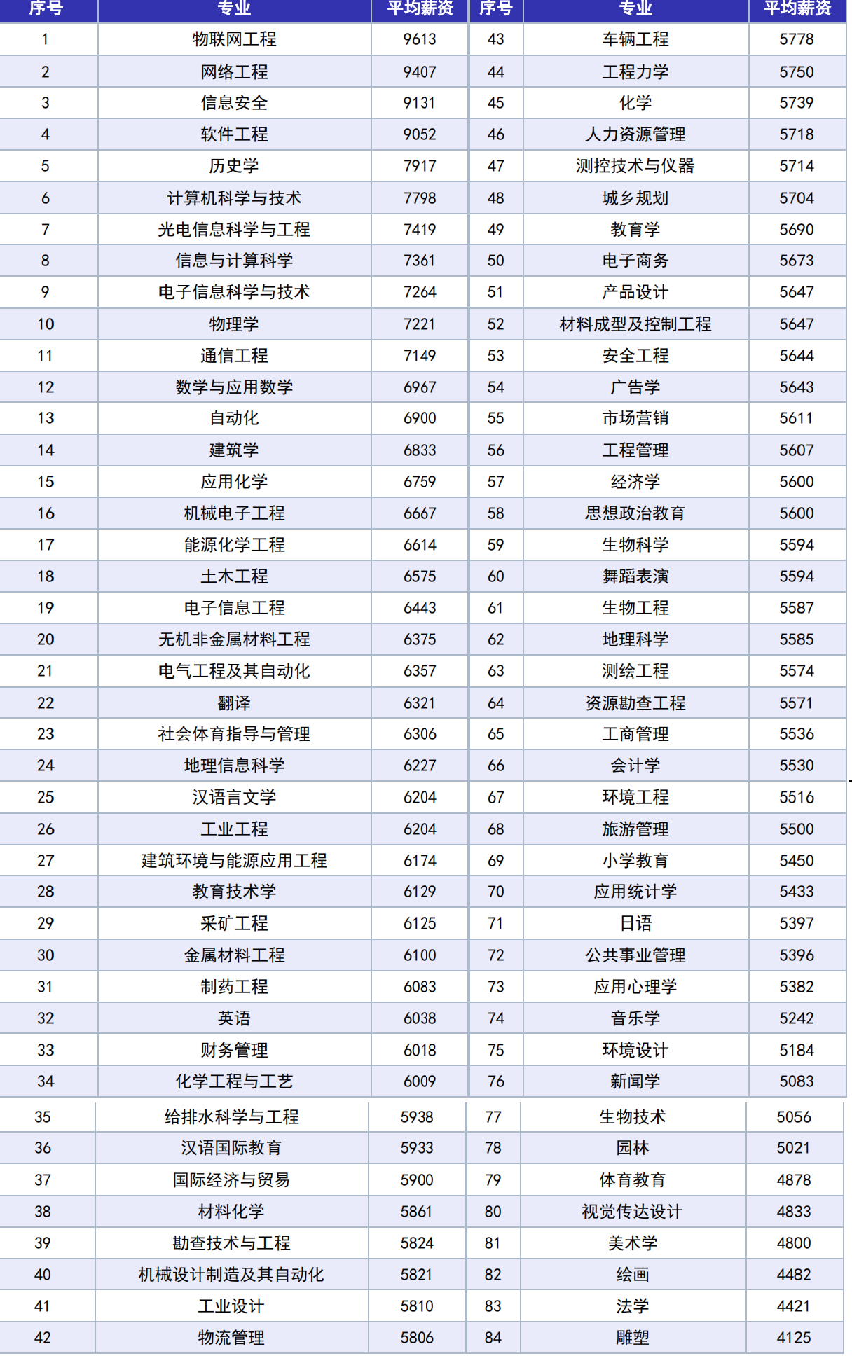 湖南科技大学：本科毕业生平均月薪超6000元，有哪些专业不错？