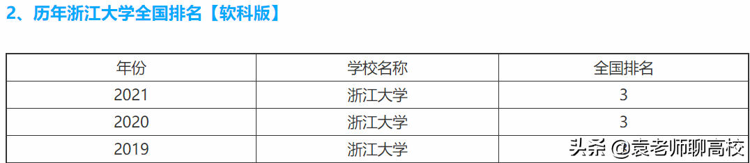 浙江大学复旦大学和上海交通大学，谁是除了清北之外中国第三？