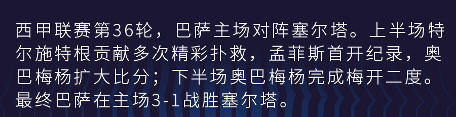 塞尔塔足球俱乐部(美羊羊梅开二度！巴萨主场3-1战胜塞尔塔)