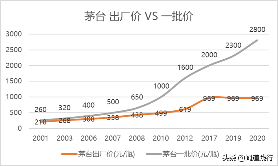 不用羡慕iPhone，我们有茅台