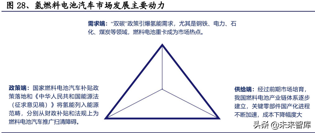氢能源行业深度报告：氢能应用多点开花，成长空间广阔