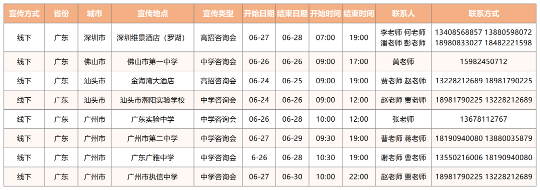 电子科大2022年全国招生宣传行程及联系方式持续更新中！