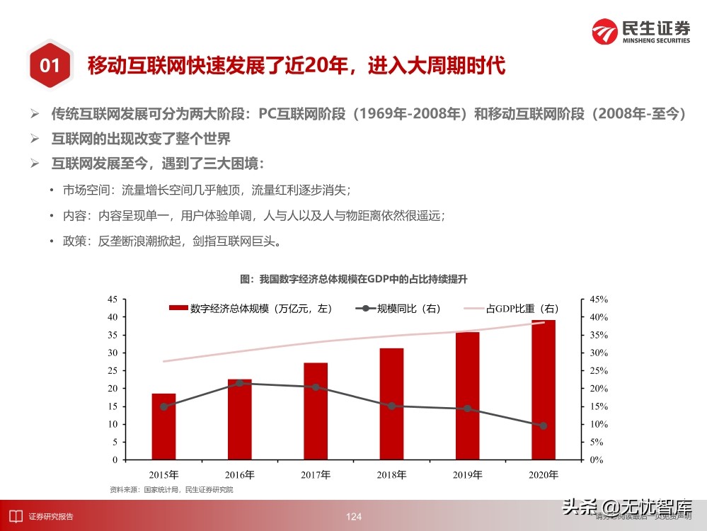 2030年的元宇宙产业