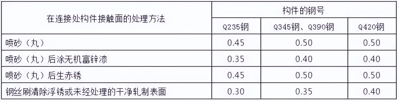 钢结构计算公式（钢结构计算用表）