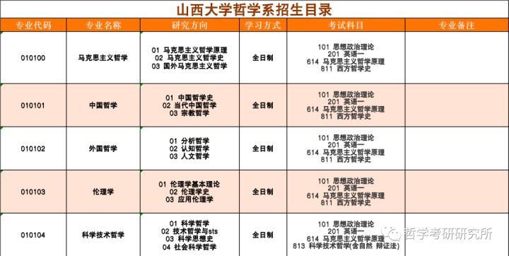 如何看待 2022 山西大学入选双一流学校？