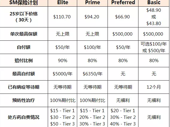 去美国留学生医疗保险购买攻略（在美留学生必备保险知识！）