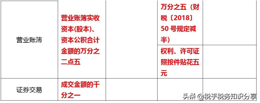 印花税变了！7月1日开始执行，别缴错了税