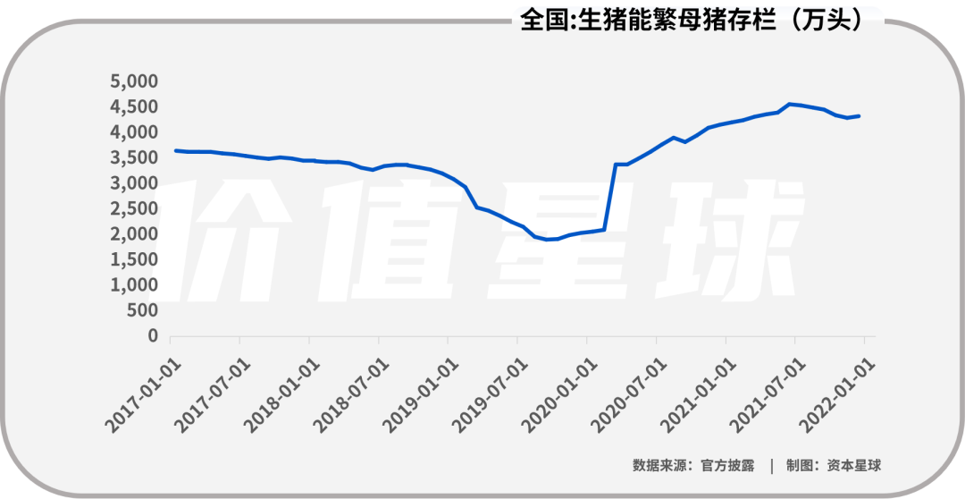 正邦科技：周期股之殇