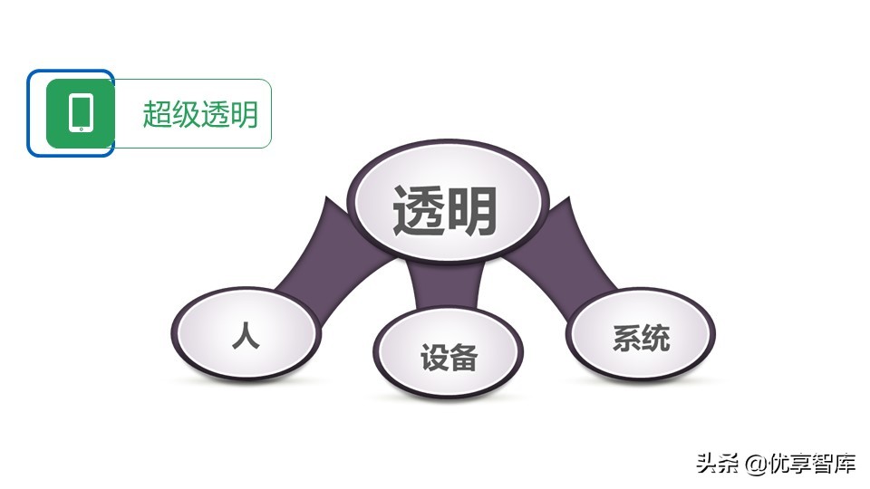 智能制造+数字化工厂整体解决方案（104页PPT）