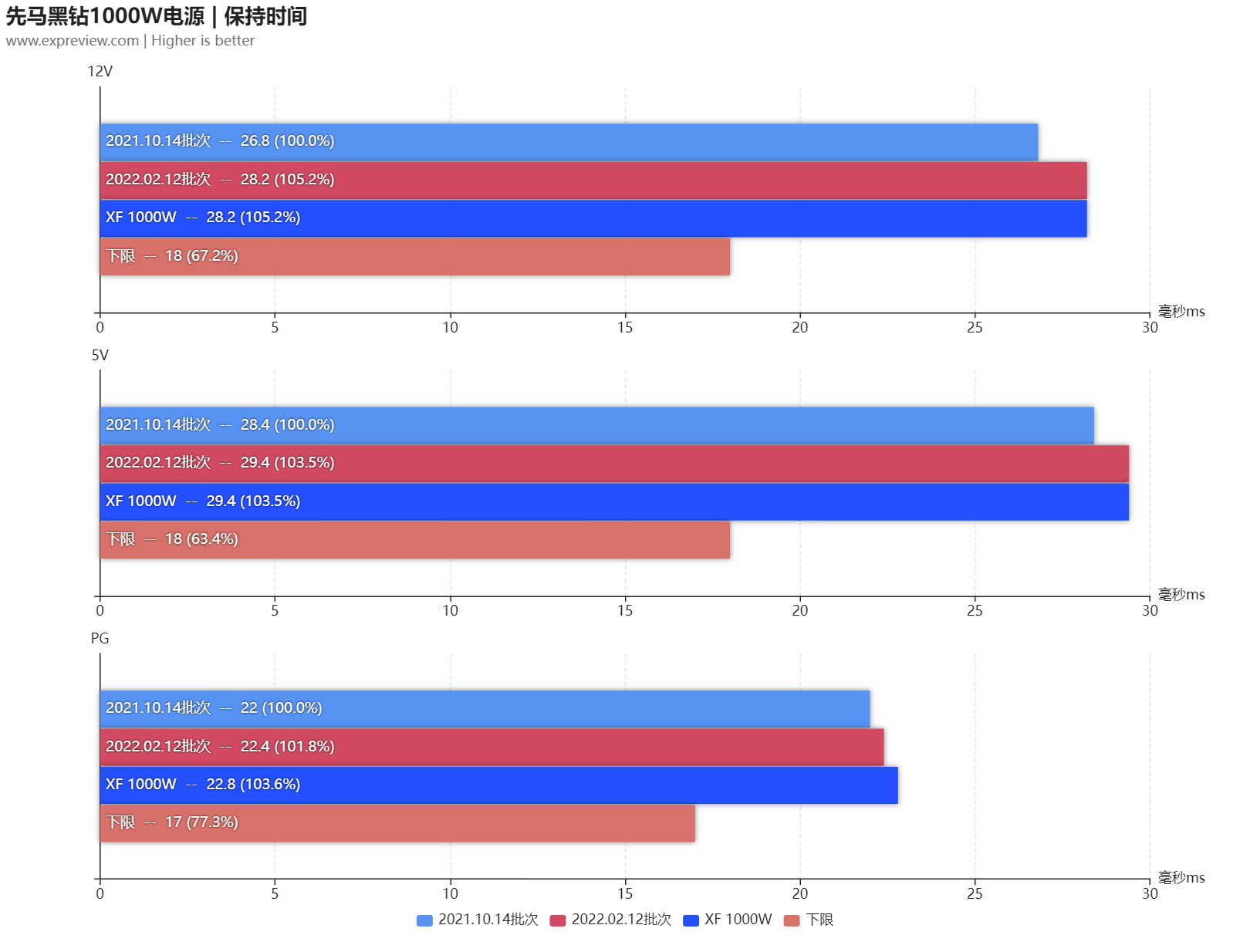 先马黑钻1000W电源性能追踪评测：持久实力还是昙花一现？