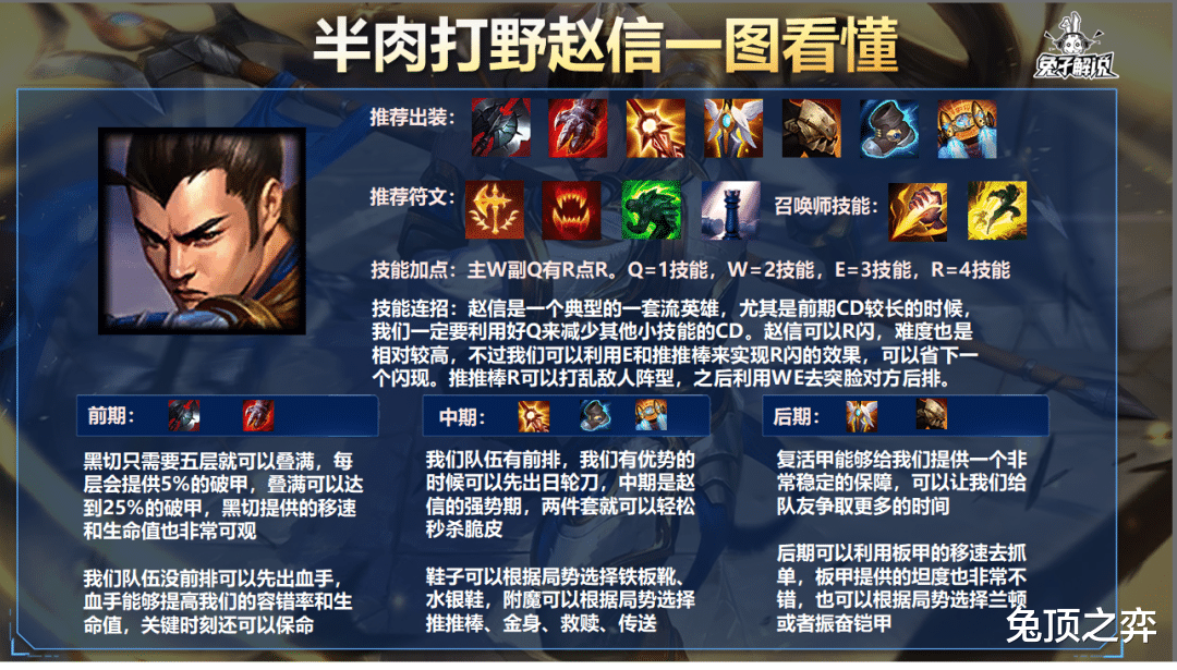 LOL手游：高端局打野赵信思路，半肉流征服者赵信称霸野区
