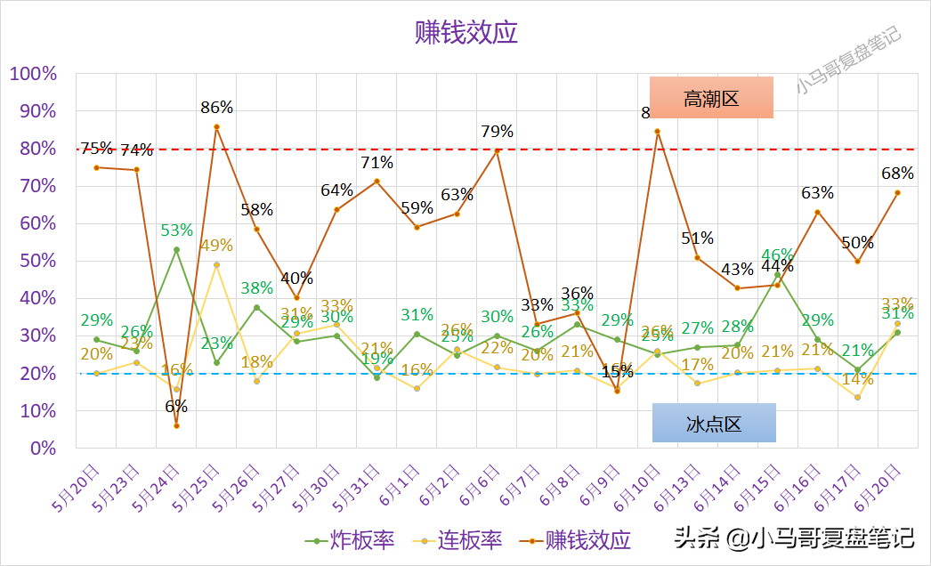 新题材——汽车热管理