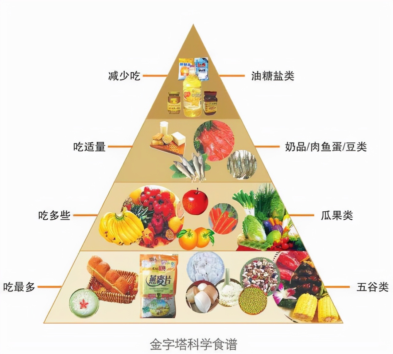 “吃”出来的结石，这些食物再好吃也要节制，管住嘴巴