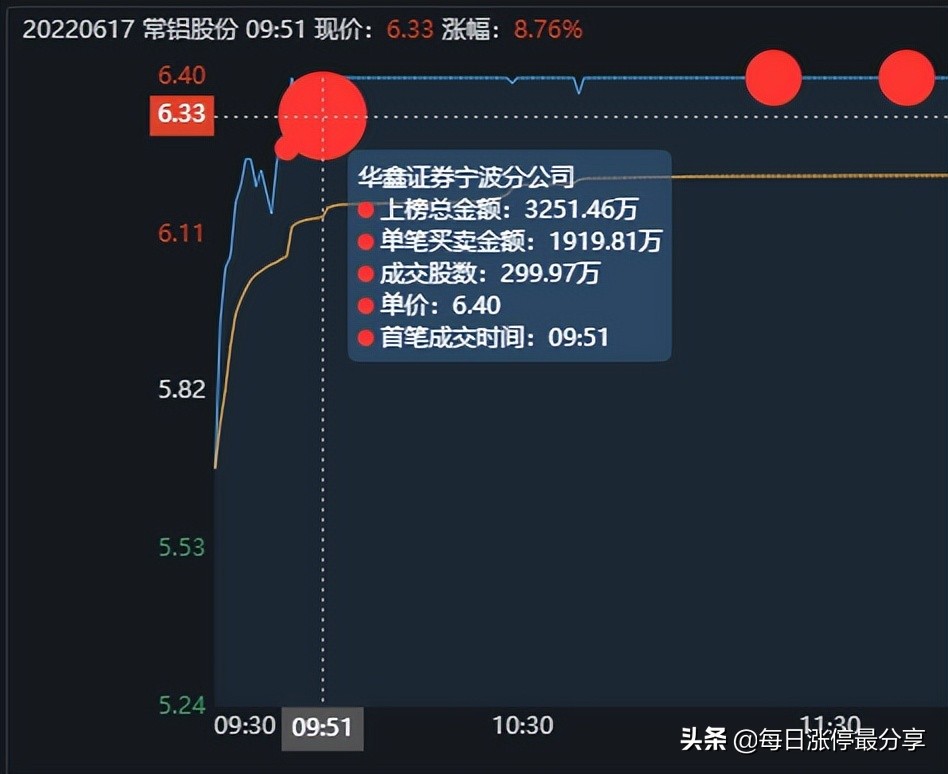 7大游资周五如何布局下周行情？葛老大疯狂买入江特电机3.41亿
