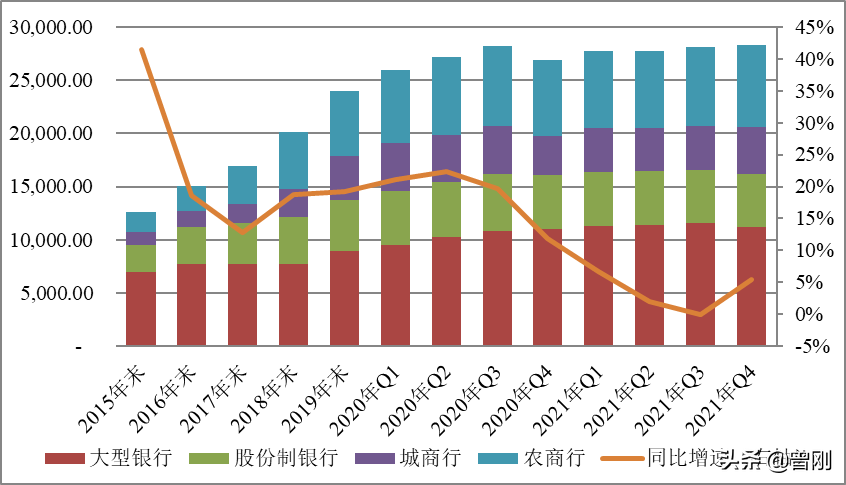 曾刚：2021银行业运行分析与2022年展望