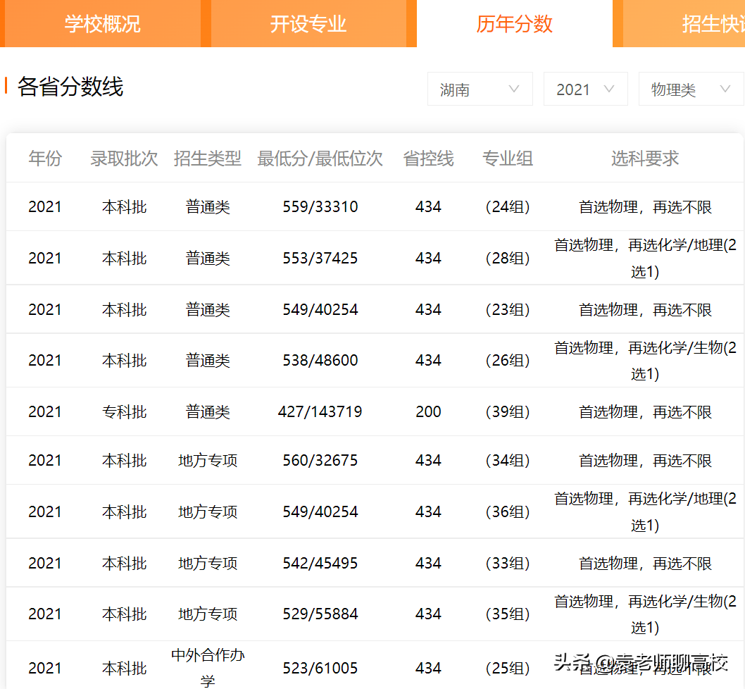 湖南农业大学和中南林业科技大学，长沙的两所湖南省重点怎么选？