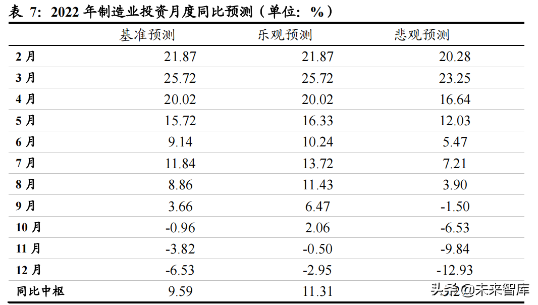 2022年固定资产投资展望：财政前置，地产退热