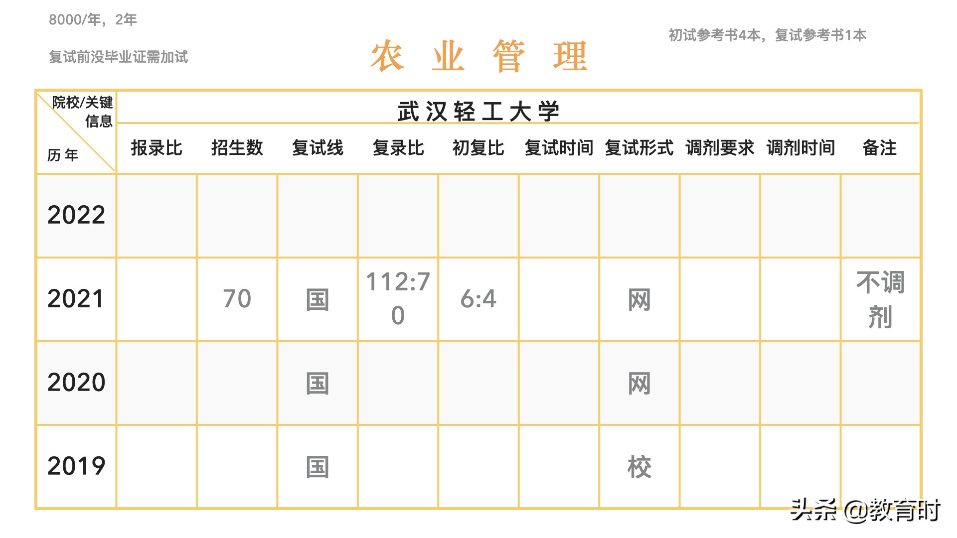 想考研该怎么确定学校？