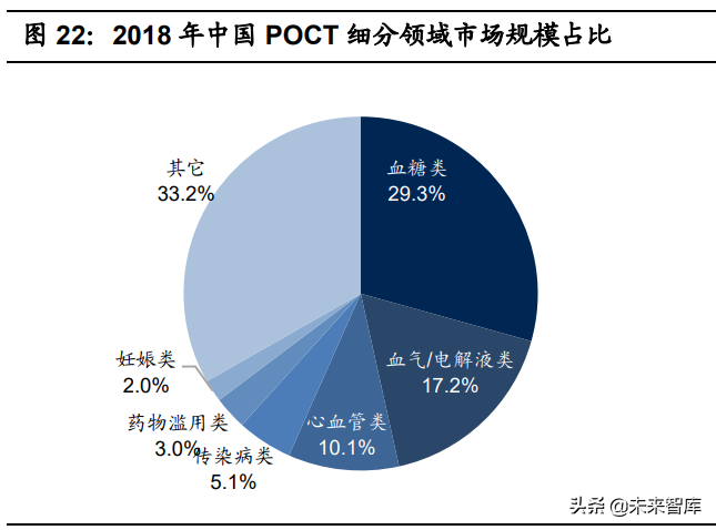 医疗器械之血糖监测行业深度研究：技术迭代，市场广阔