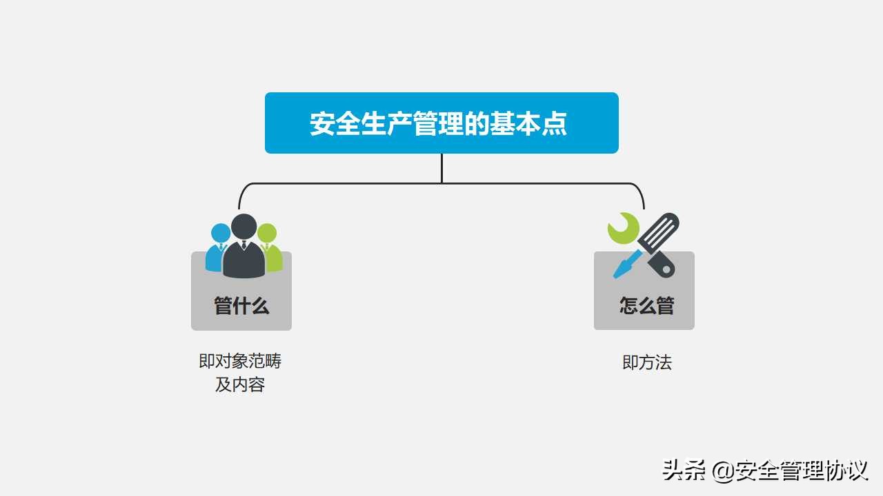 安全管理干部安全生产培训（46页）