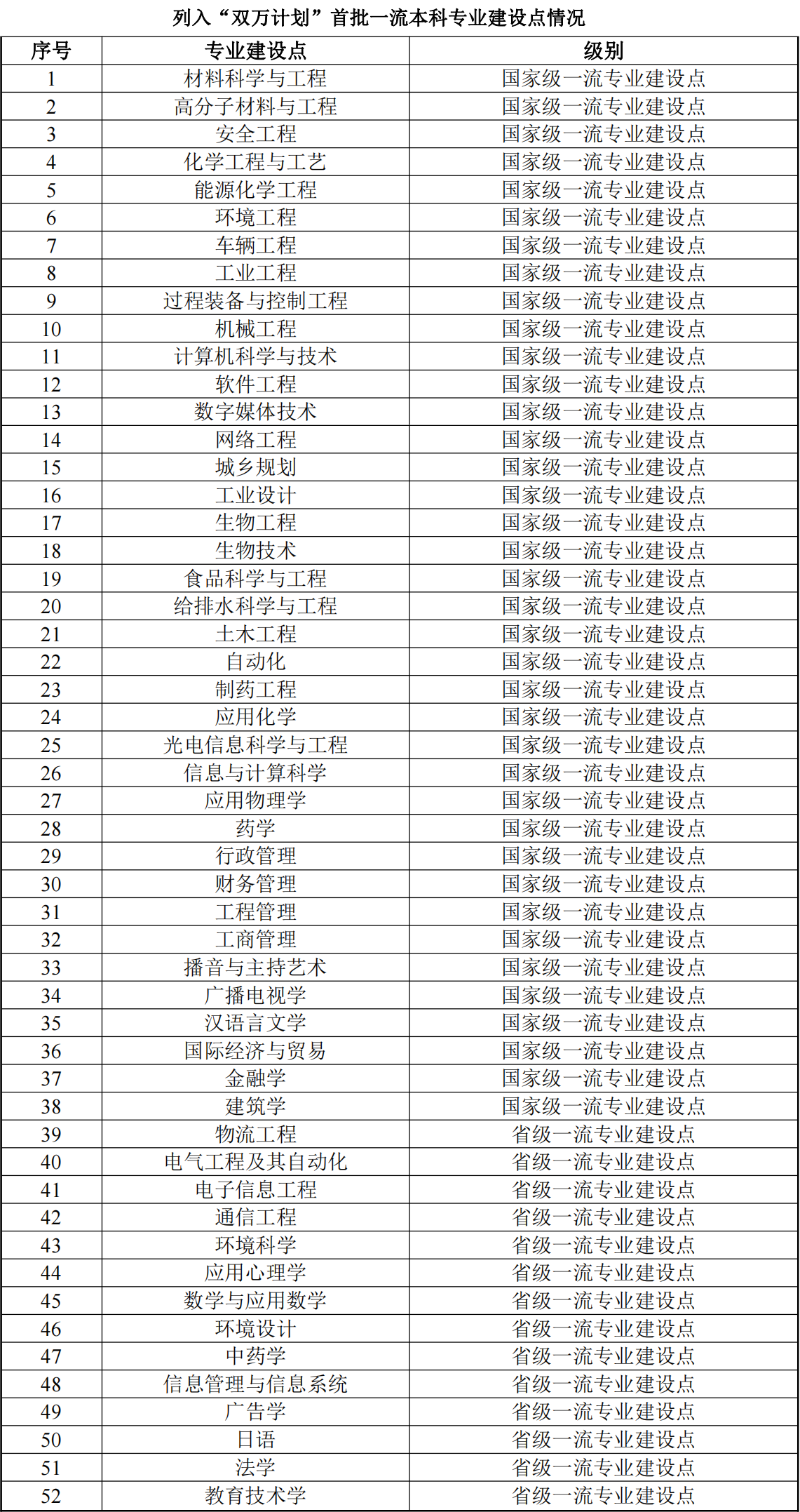 浙江工业大学：近 60%的专业直接与战略性新兴产业相关，选哪个？