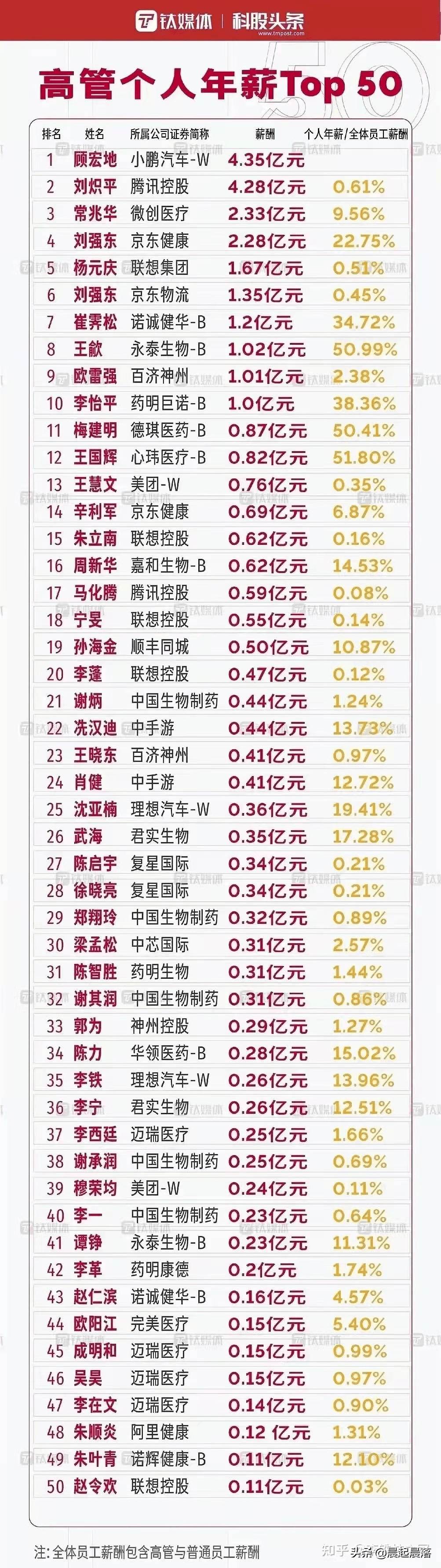 月薪多少可以過得比較舒服？