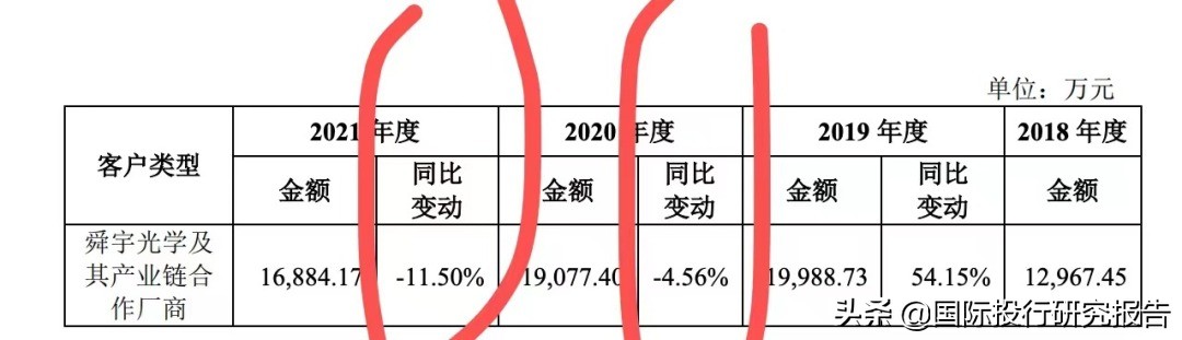 贝隆精密IPO：从重大依赖舜宇光学到安费诺，见证苹果大败小米OV