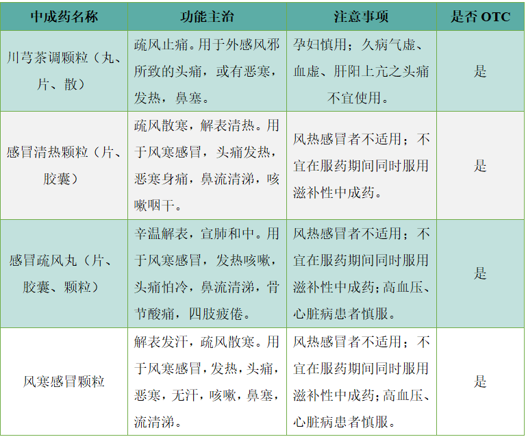 吹空调头痛了，该怎样选择中成药？