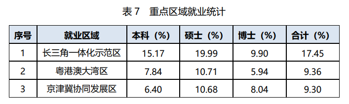 近1/3入职世界500强，华为、中兴“狂抢”406人！这所大学“火”了，央视聚焦！