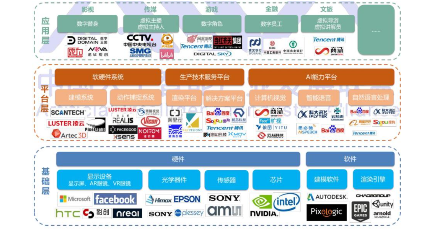 概谈元宇宙技术