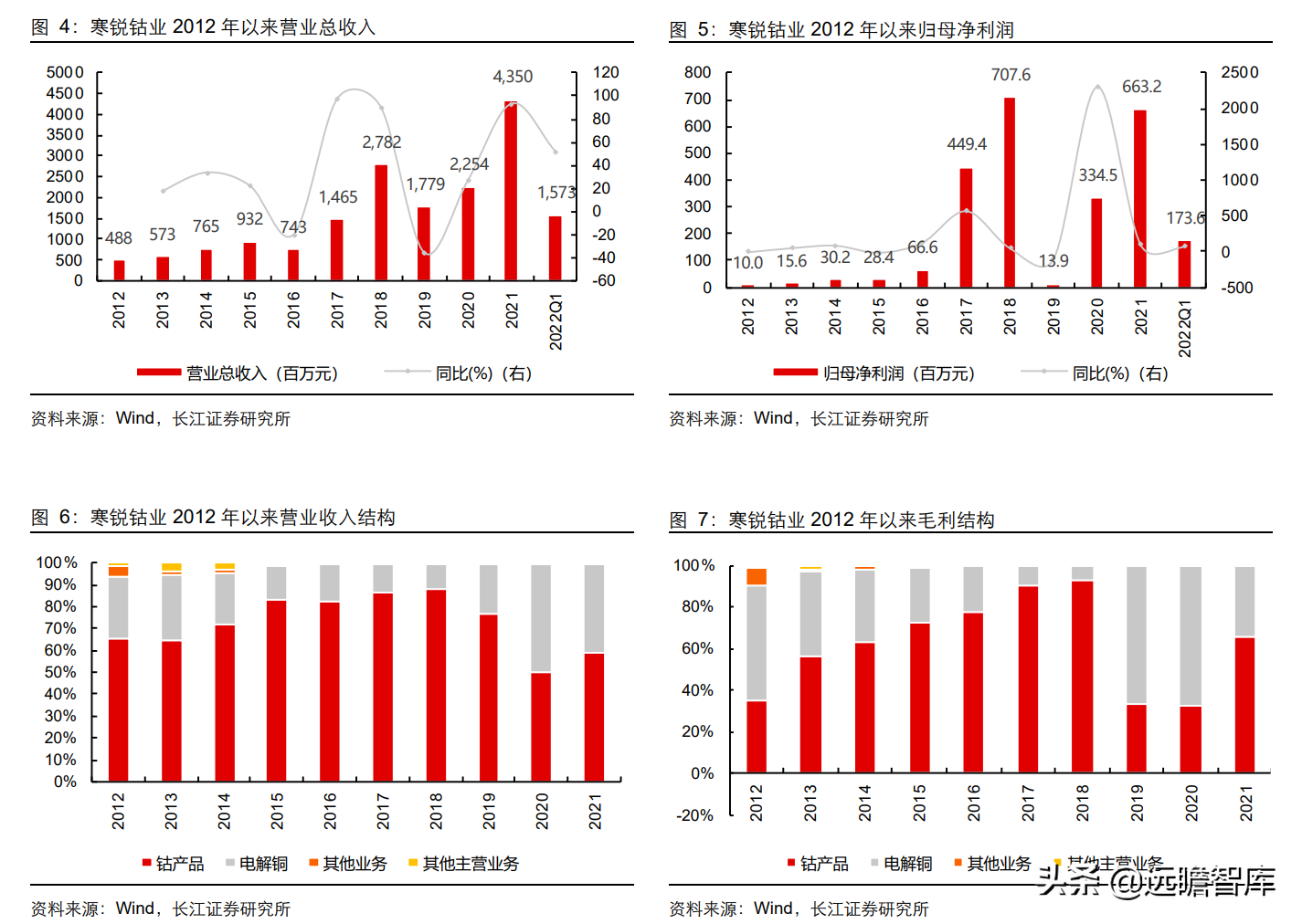 固本、培元、顺势，寒锐钴业：钴粉龙头的“钴+”新能源再腾飞