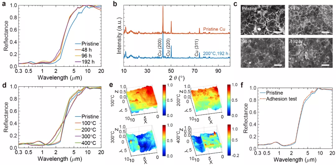 东北大学博士研发出选择性吸收太阳能吸收器，即将加入华科做博后