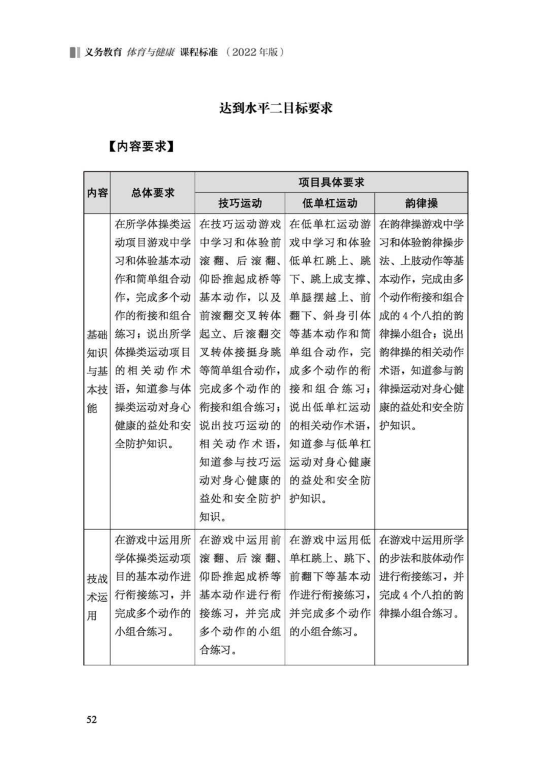 先睹为快！2022年版义务教育体育与健康课程标准