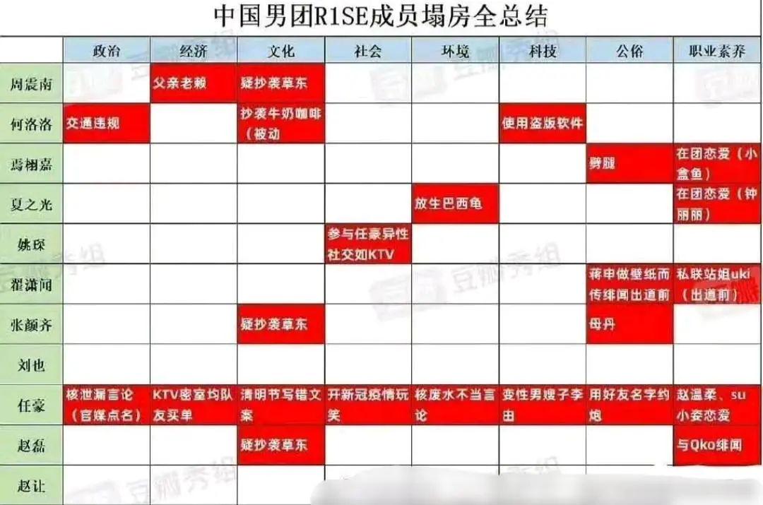 任豪再次塌房：骗粉，劈腿女网红，被官方点名：他还不凉了？